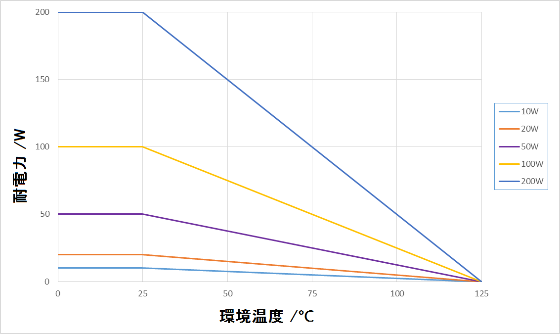 同軸固定減衰器